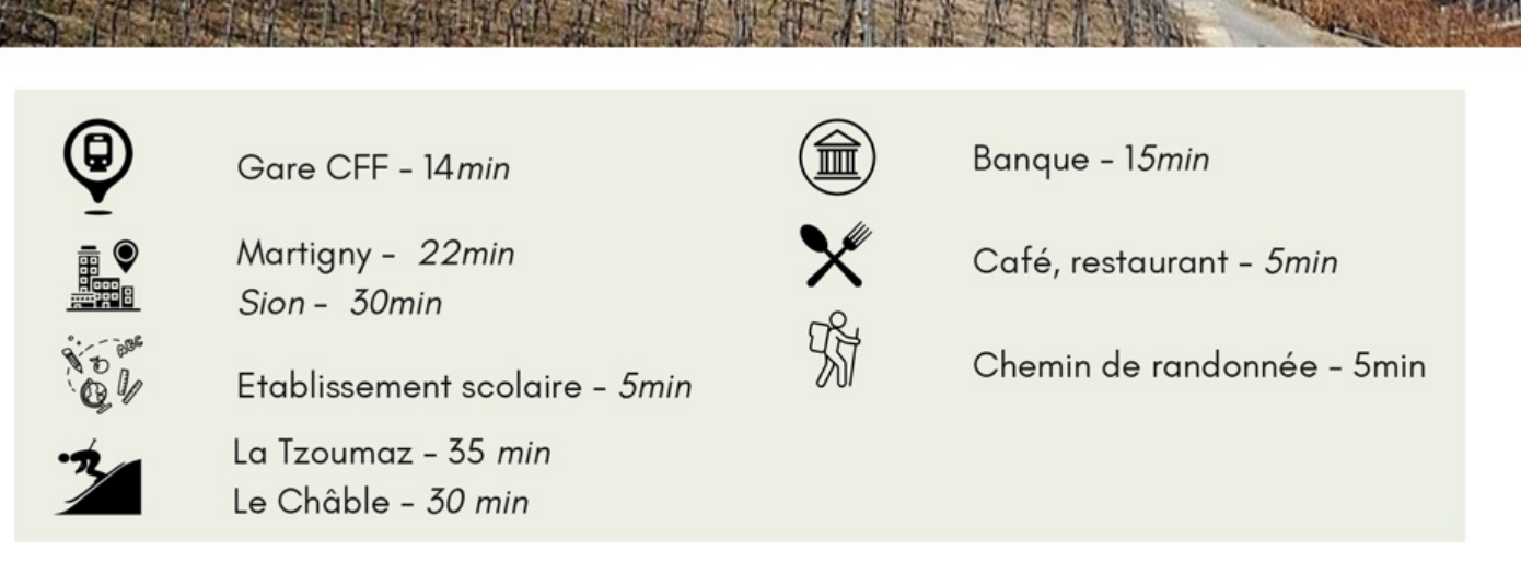 Accès et distances